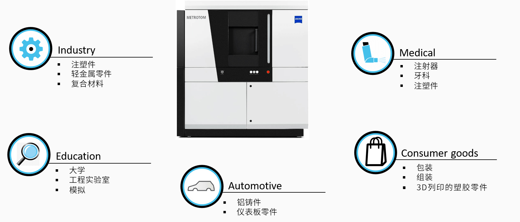 图木舒克图木舒克蔡司图木舒克工业CT